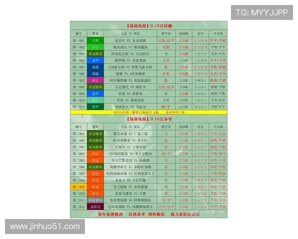 最新足球赛事数据全景解读聚焦赛果走势与球队表现分析