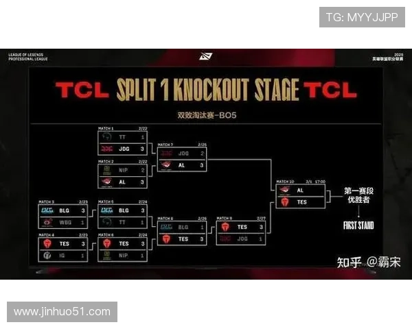 《2025年全球电竞赛季开启 各大战队阵容调整备战新挑战》