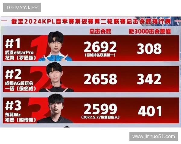 电竞赛事火热进行中 新兴战队崭露头角 持续攀升全球排名 电竞赛事火热进行中 新兴战队崭露头角 持续攀升全球排名